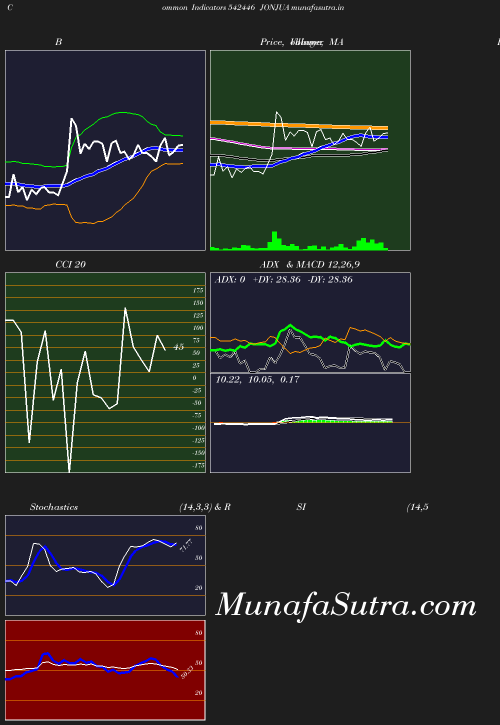 BollingerBands chart