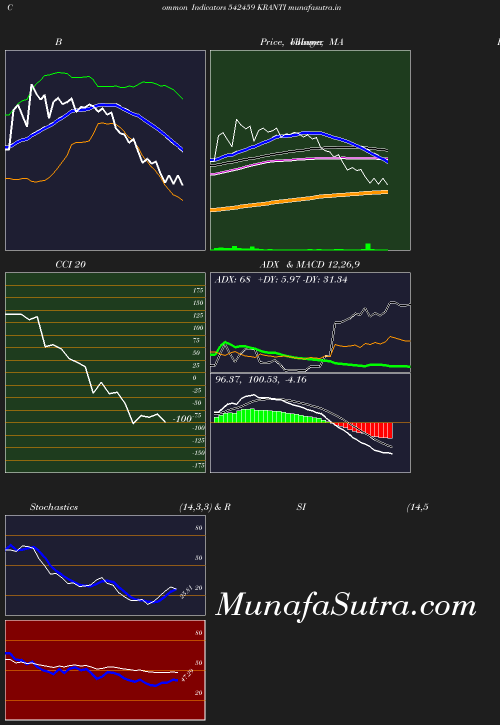 BollingerBands chart