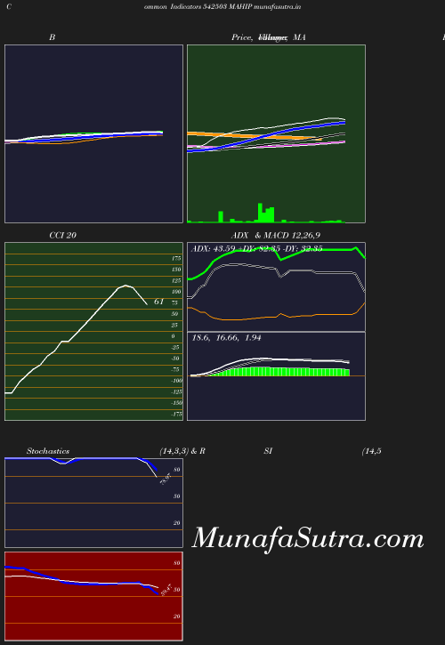 BollingerBands chart