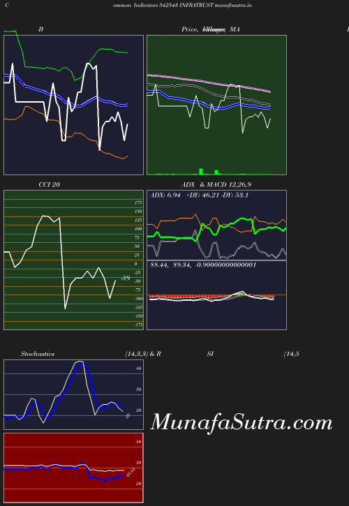 BollingerBands chart