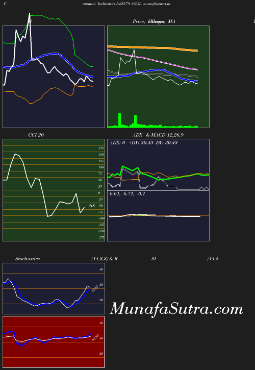 BollingerBands chart