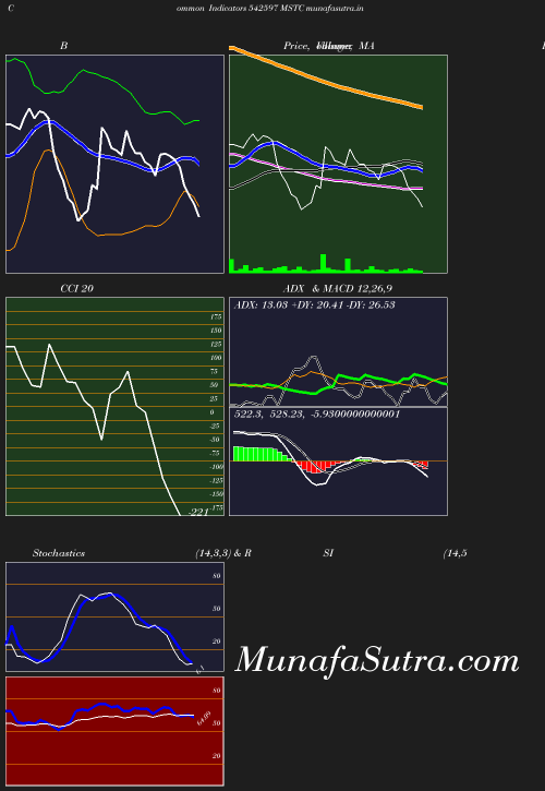 BollingerBands chart