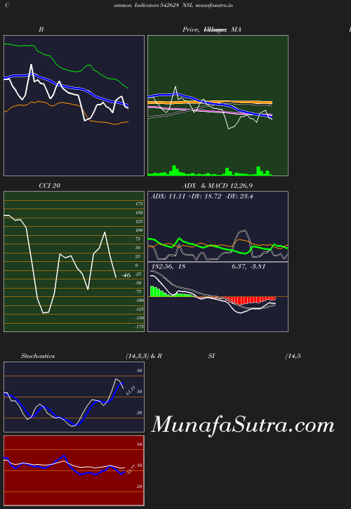 BollingerBands chart