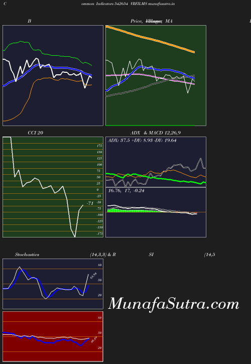 BollingerBands chart