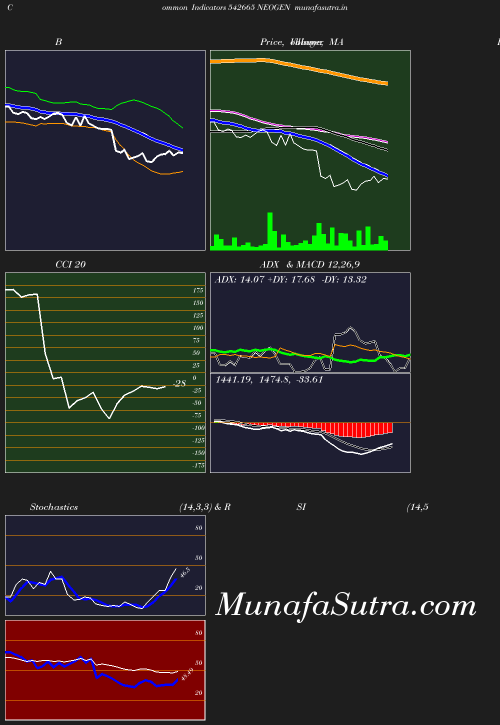 BollingerBands chart