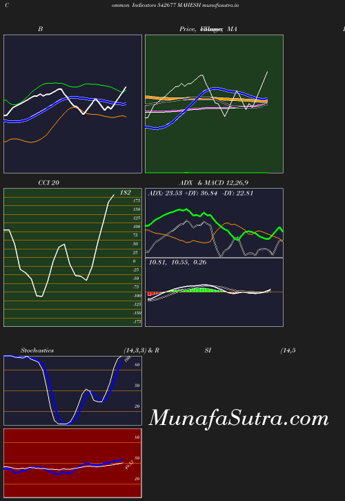 BollingerBands chart