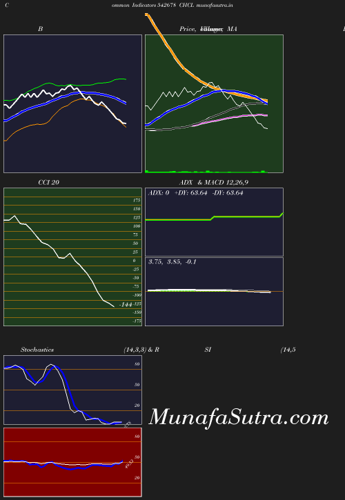 BollingerBands chart