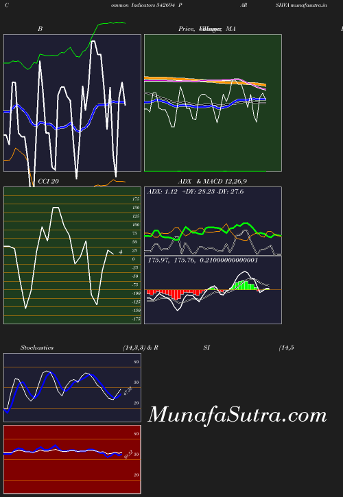 BollingerBands chart