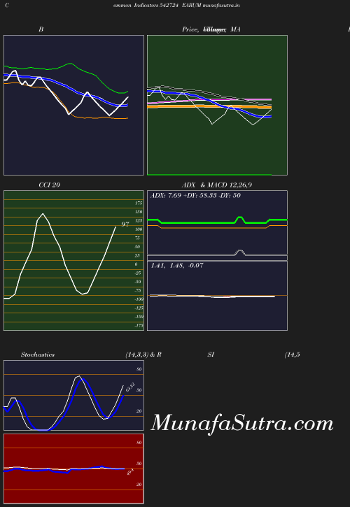 BollingerBands chart