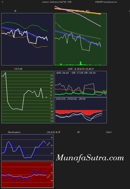 BollingerBands chart