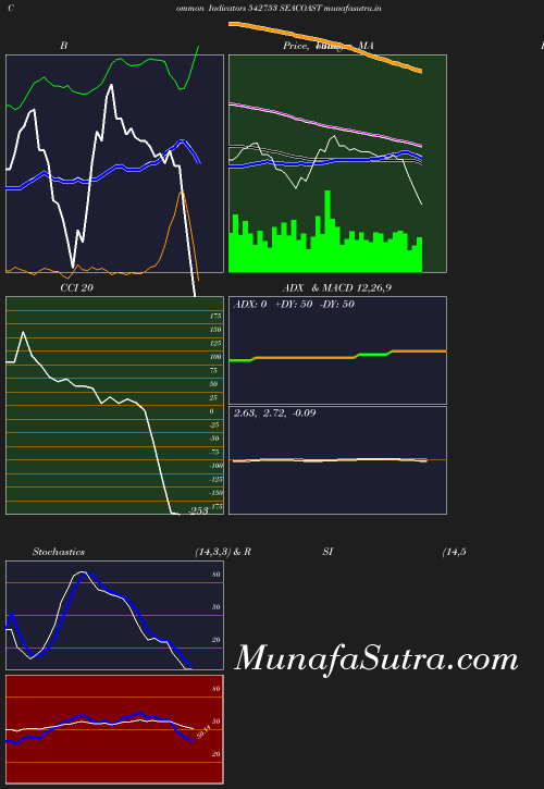 BollingerBands chart