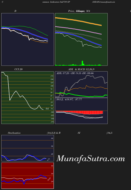 BollingerBands chart