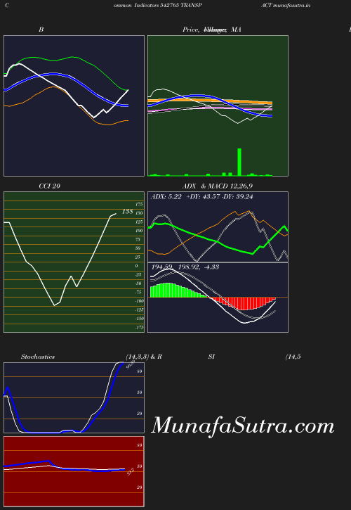 BollingerBands chart