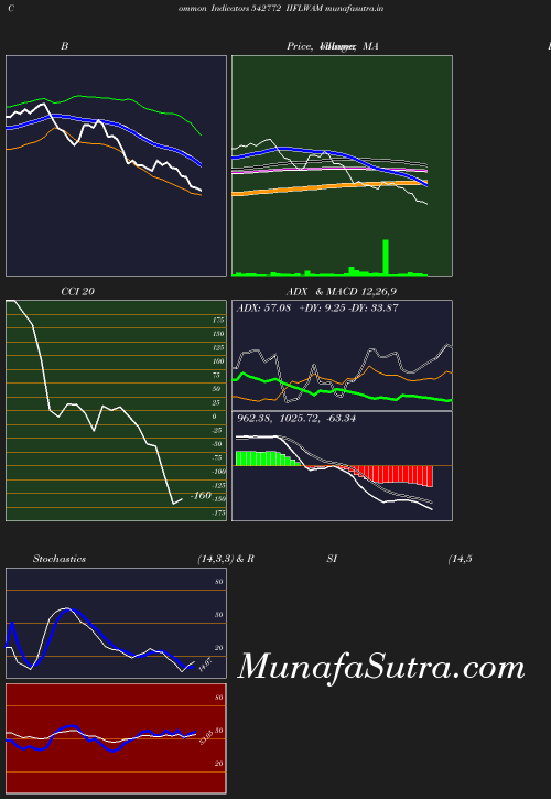 BollingerBands chart