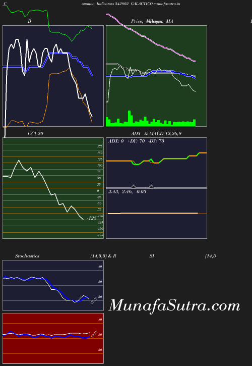 BollingerBands chart