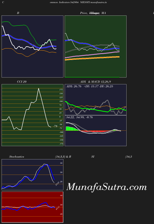 BollingerBands chart