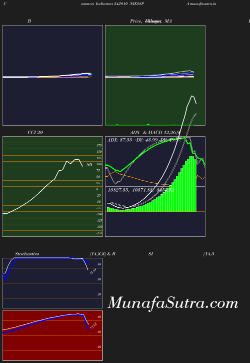 BollingerBands chart