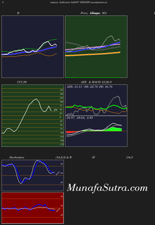 BollingerBands chart