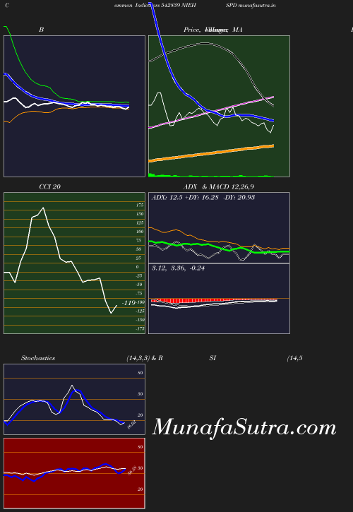 BollingerBands chart