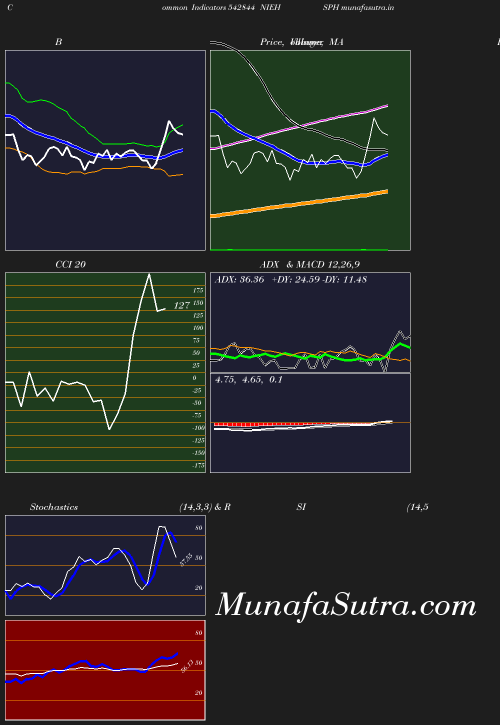 BollingerBands chart