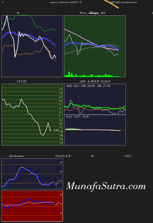 BollingerBands chart