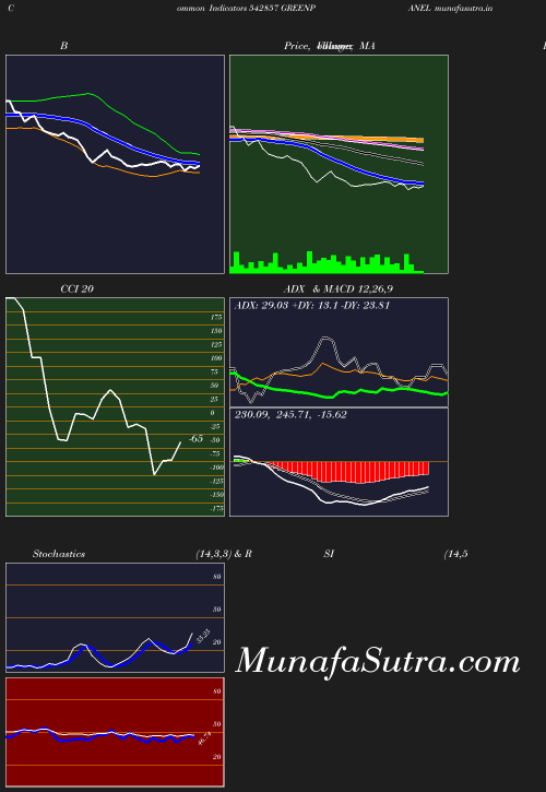 BollingerBands chart