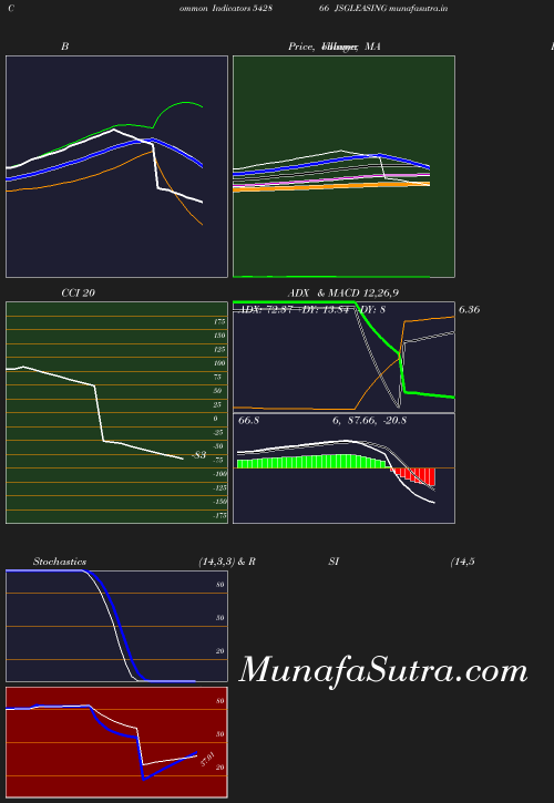 BollingerBands chart