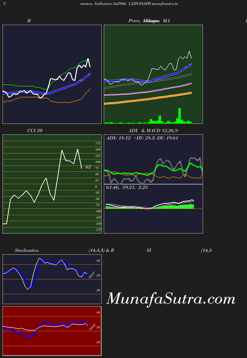 BollingerBands chart