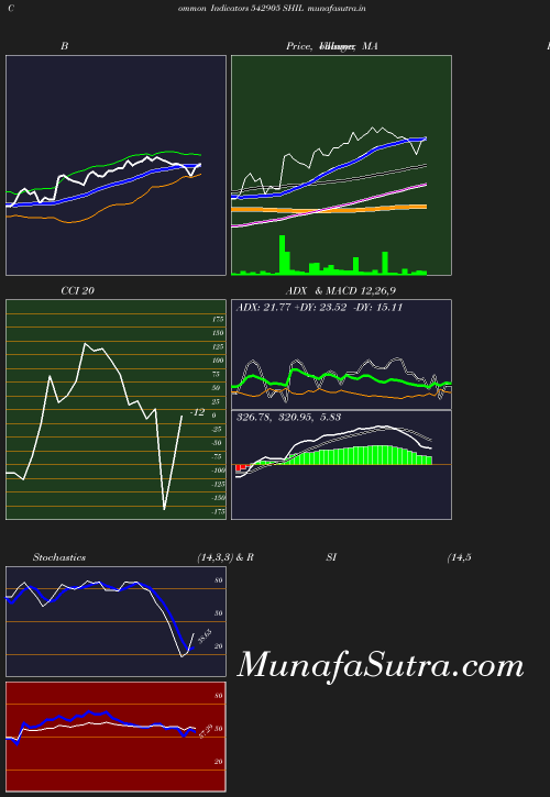 BollingerBands chart