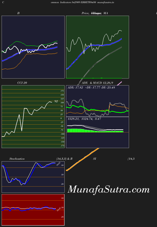 BollingerBands chart