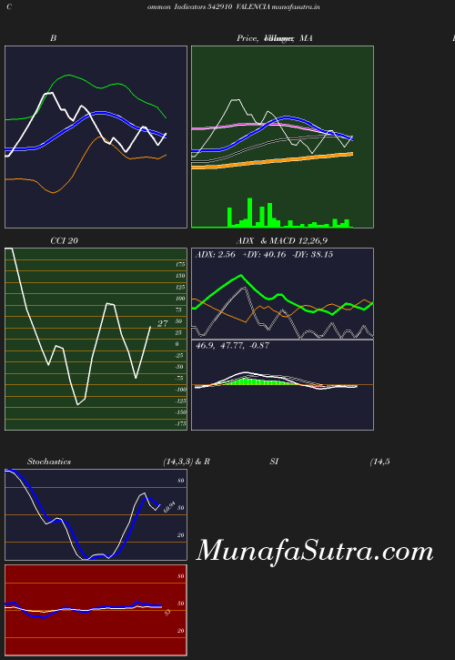 BollingerBands chart