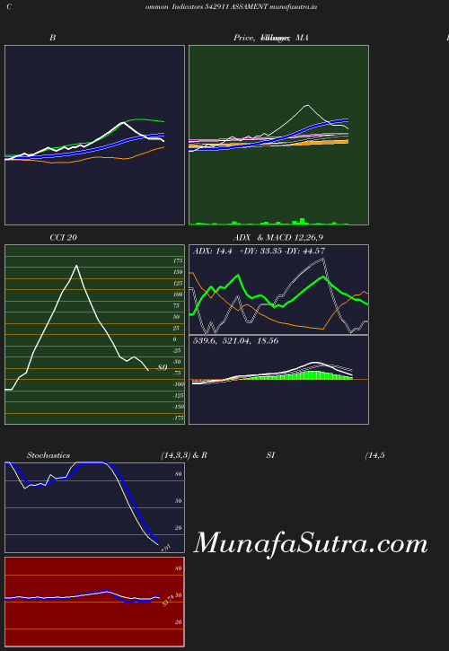 BollingerBands chart