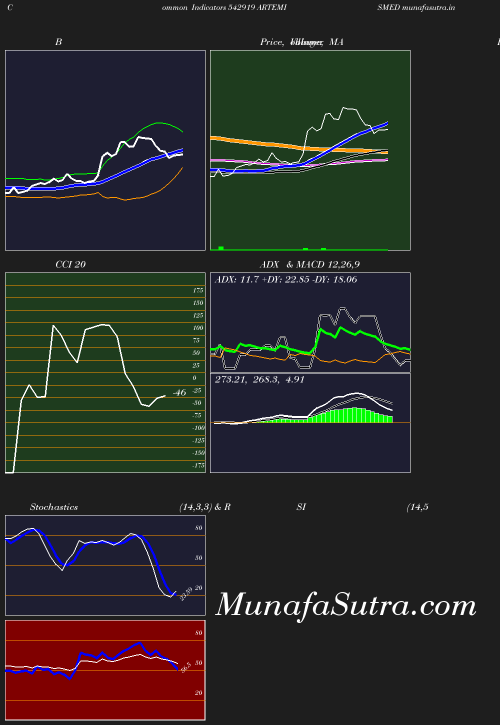 BollingerBands chart