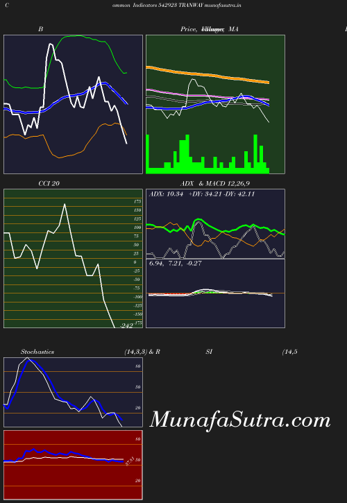 BollingerBands chart