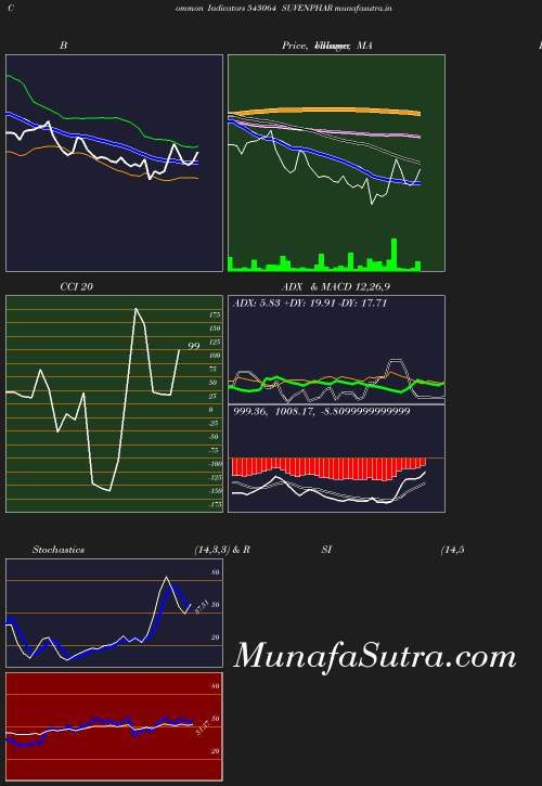 BollingerBands chart