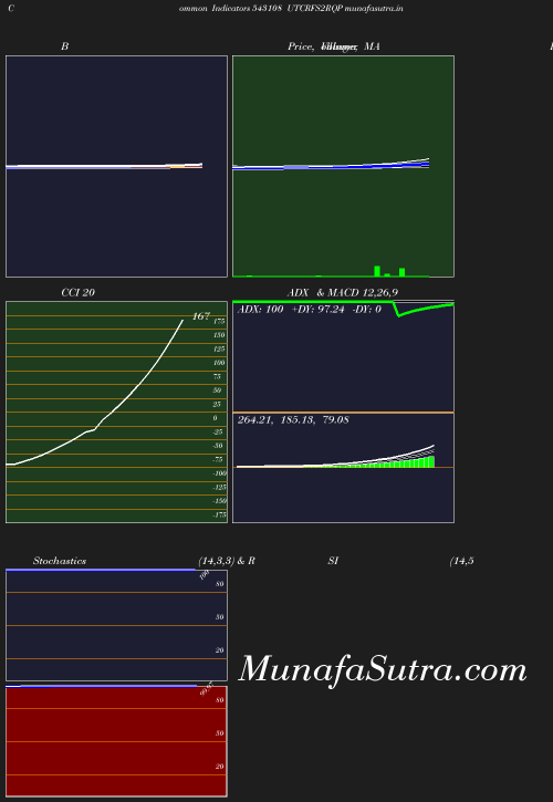 BollingerBands chart