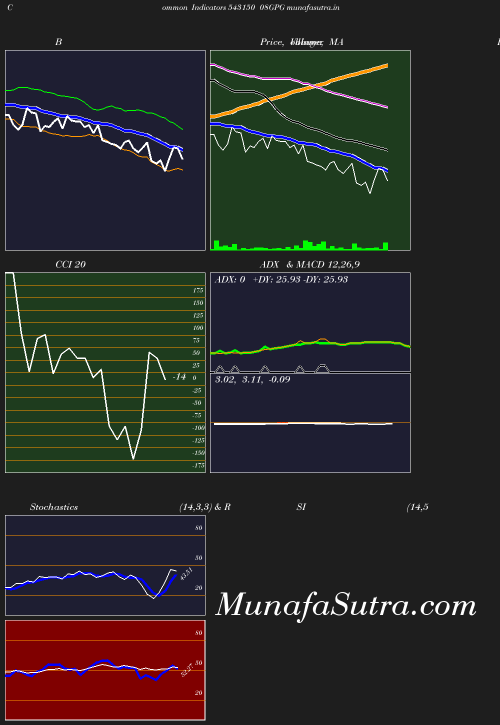BollingerBands chart
