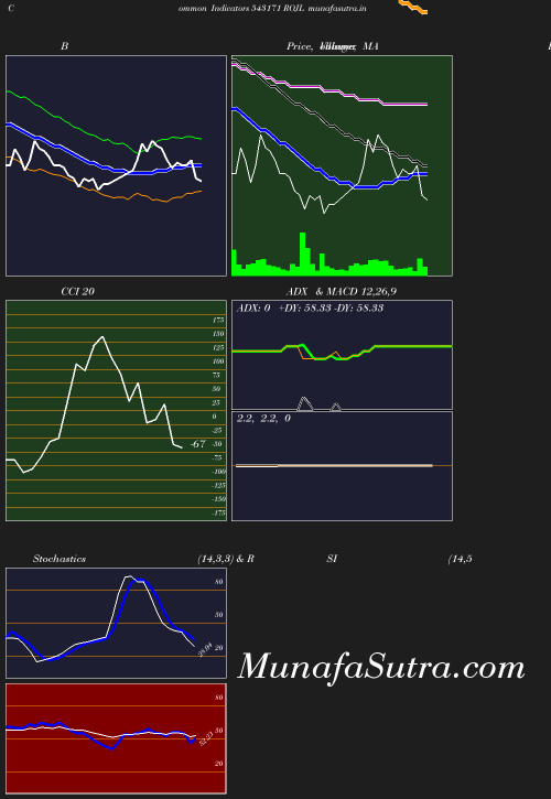 BollingerBands chart