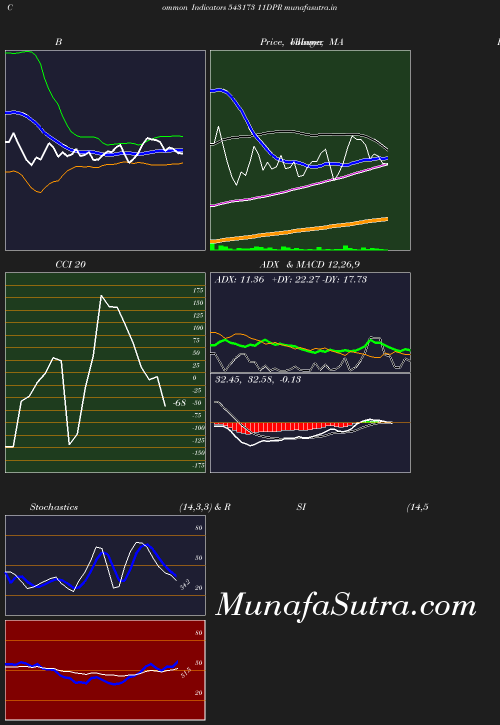 BollingerBands chart