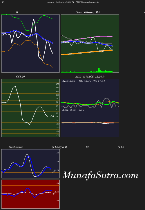 BollingerBands chart