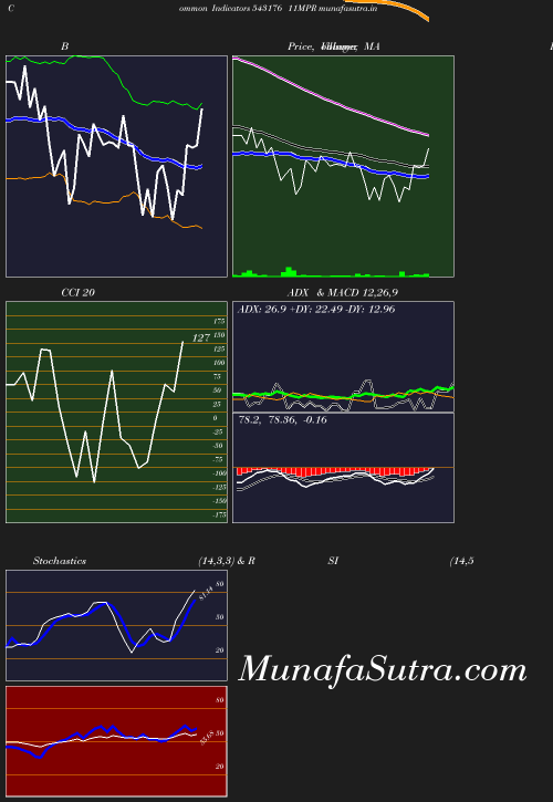 BollingerBands chart