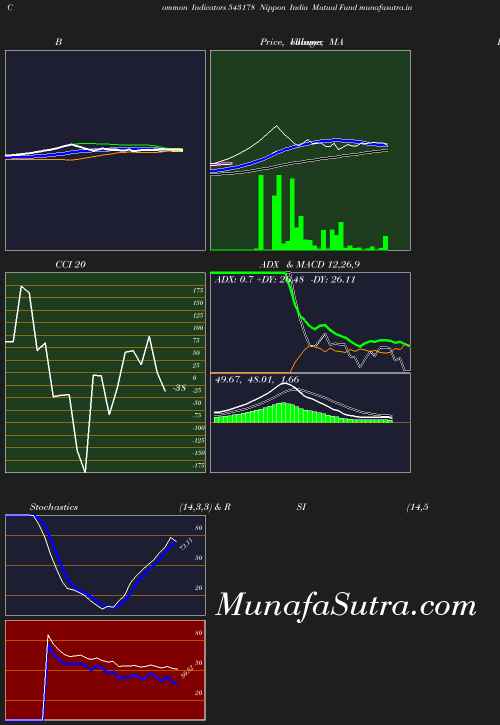 BollingerBands chart