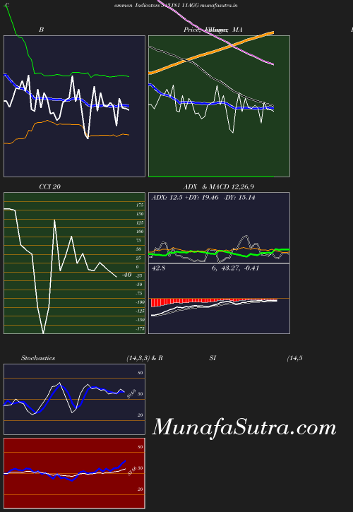 BollingerBands chart