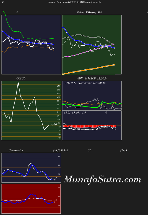 BollingerBands chart