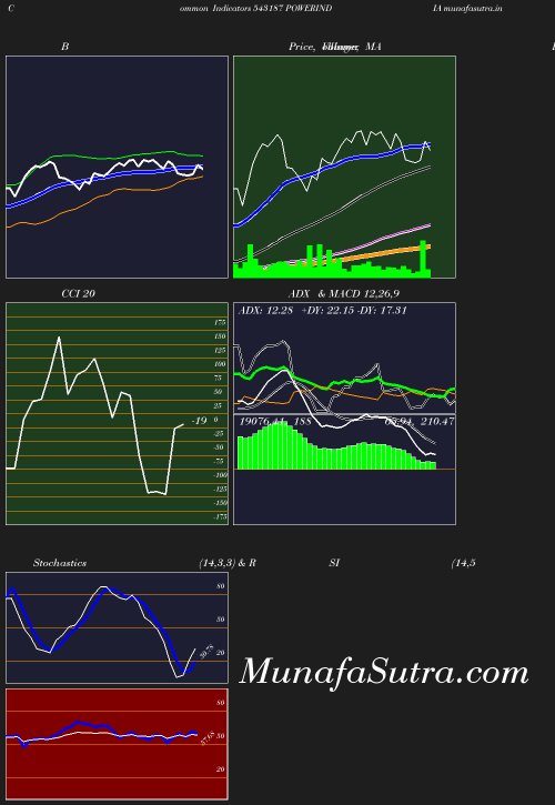 BollingerBands chart