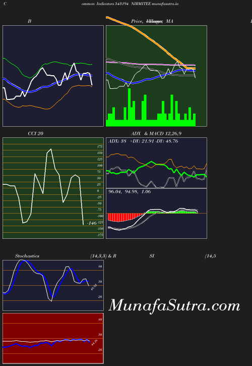 BollingerBands chart