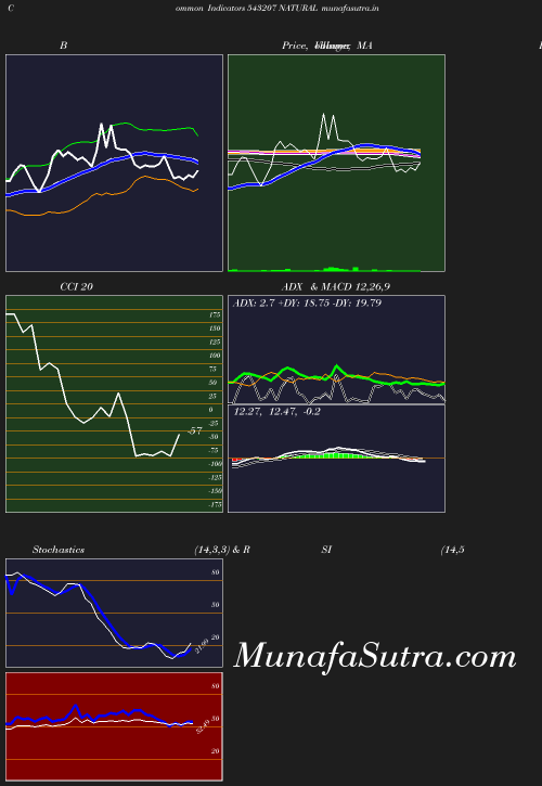 BollingerBands chart