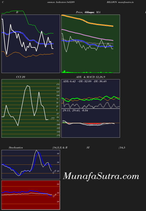 BollingerBands chart