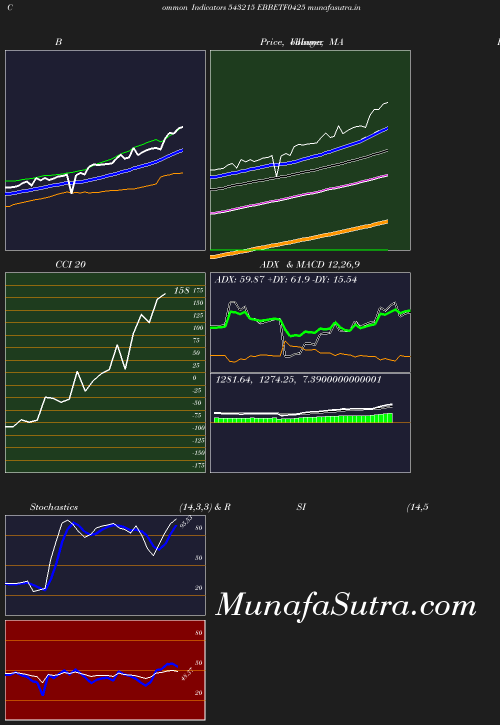 BollingerBands chart