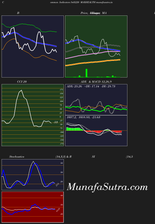 BollingerBands chart